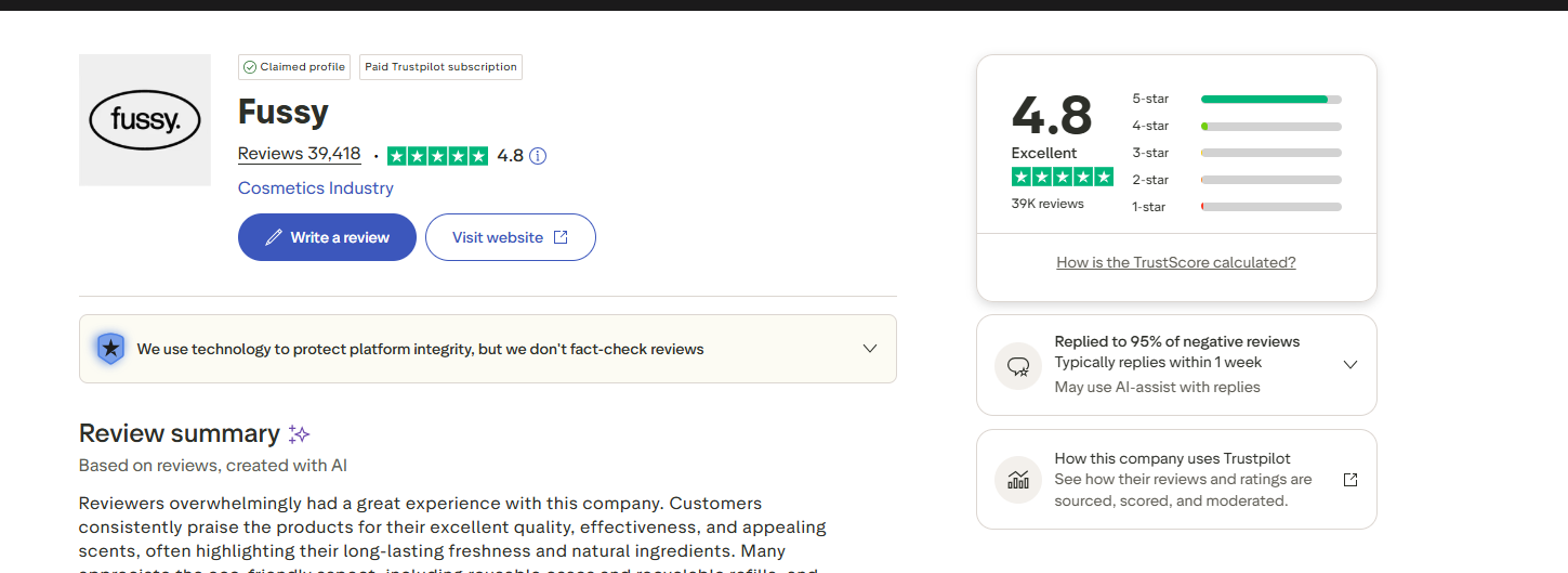Fussy’s rating distribution on Trustpilot